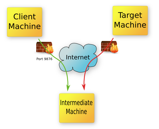 Overview diagram